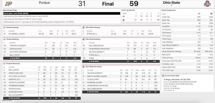 ohiostate_purdue_final_stats_2021